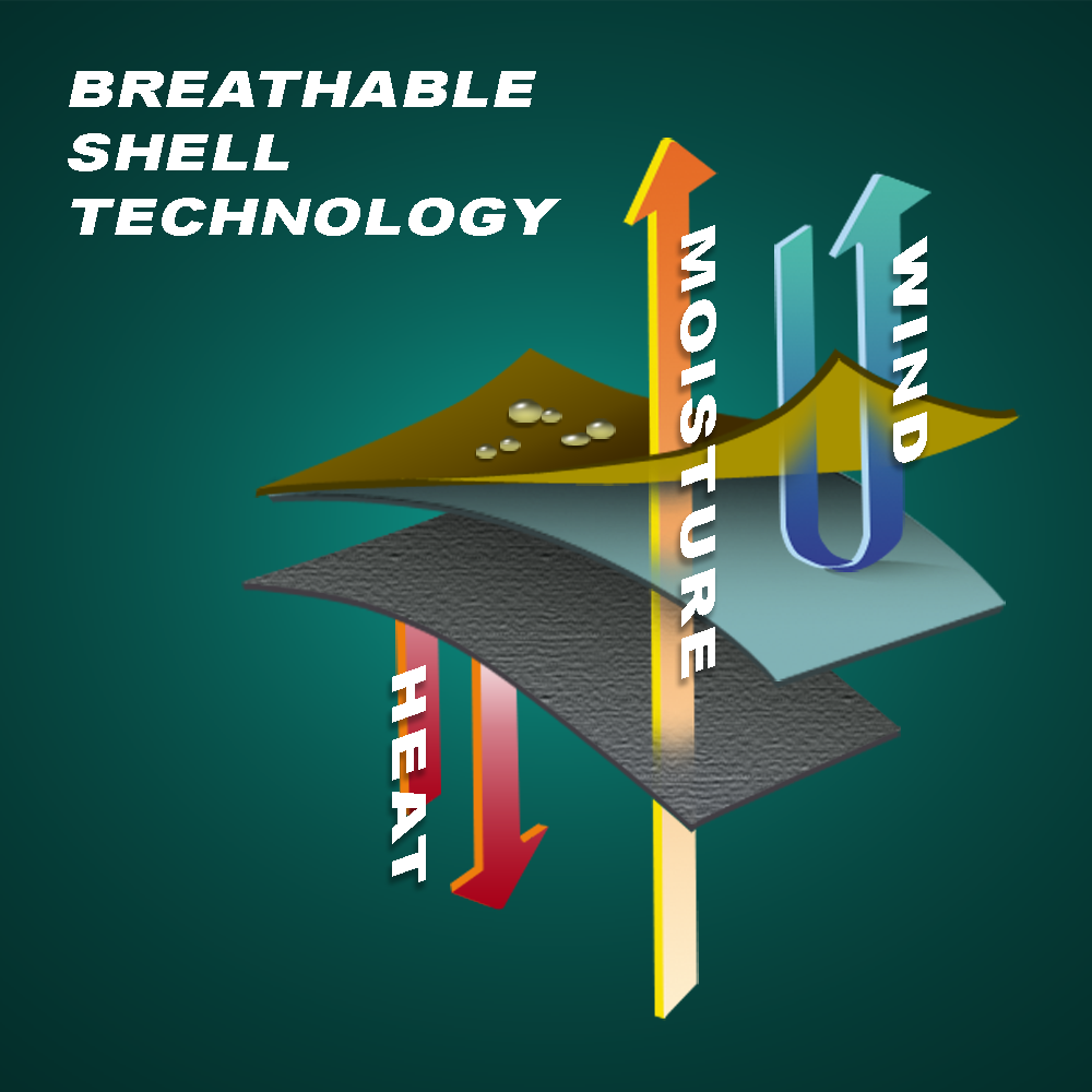 Illustration of Condors Core Softshell Vest shows breathable shell layers—blocking wind, letting moisture escape, and retaining heat—with labeled arrows for heat, moisture, and wind; trusted by military and first responders.